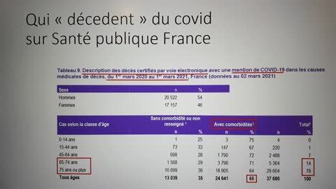 RAPPORT HEBDOMADAIRE DES CHIFFRES ANSM au 06.03.2021