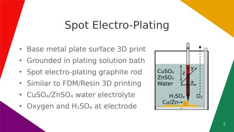Spot Electro-Plating 3D Printing