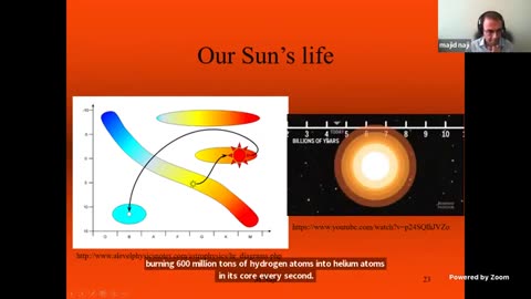 The Inspiring Sun - Dr. Majid Naji