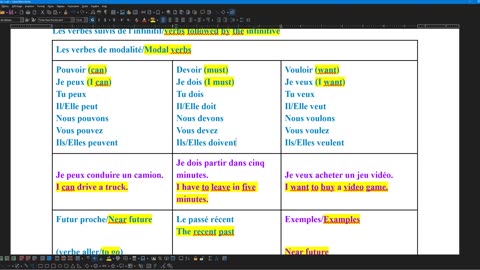 French 33 Verbs followed by the infinitive