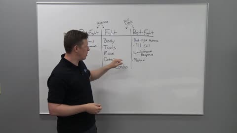 Mental Training - Full Spectrum Defense - Defensive Mindset Training