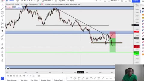 MY SECRET PROFITABLE FOREX TRADING STRATEGY