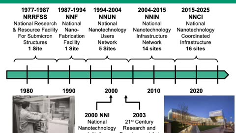 NNI Physical & Cyber Infrastructure: National Nanotechnology Coordinated Infrastructure (NNCI) 2021