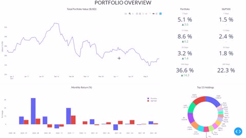 Python tutorial - Portfolio dashboard