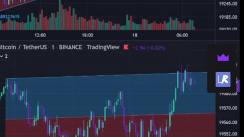 BTC live analysis. BITCOIN Analysis indicators and setup.