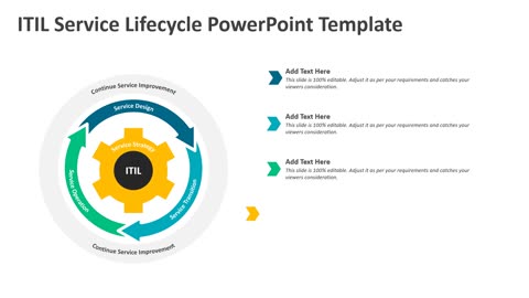 ITIL Service Lifecycle PowerPoint Template