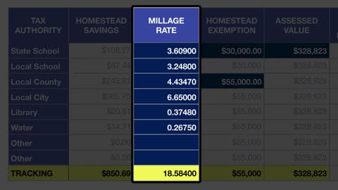 6 of 7 | How to Track Homestead Savings | FL-Homestead Course