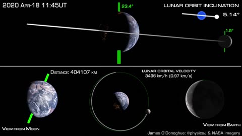 How to moon orbit Earth...