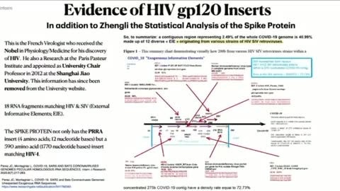 SPIKE PROTEIN CONTAINS HIV