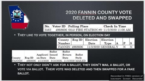Fannin County 2020 Deleted In Person Vote and Swapped for Fake Absentee