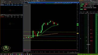 How I Trade the LRC Strategy