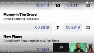 Drake Destroyed Rick Ross On A New Diss Track