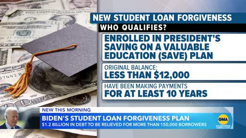 150,000 student loan borrowers to receive debt relief