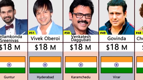 Richest- Bollywood- Men- Film- Actors