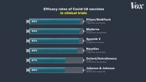 Why you can't compare Covid-19 vaccines - You must watch this