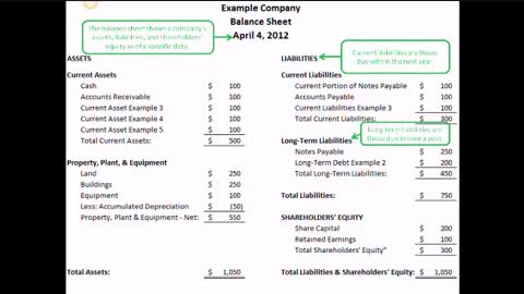 How to Read a Financial Statement-5 Minute Lesson
