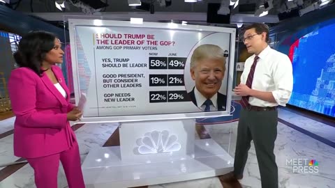 NBC Makes Shocking Admission: For Trump in the Polls, There's Nothing But Good News