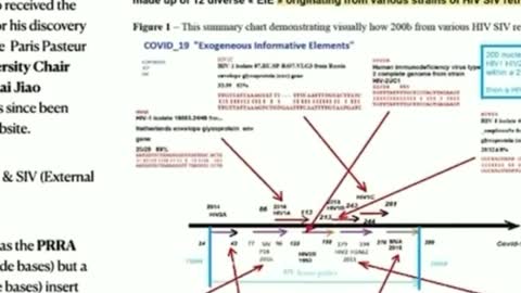 Dr Richard M Fleming on AIDS from the SPIKES.. YIKES..