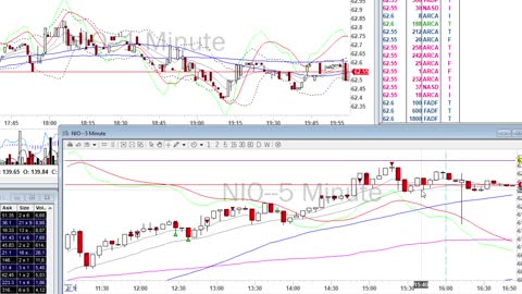 Day Trade Recap - 2.9.21 $NIO $CGC $BILI