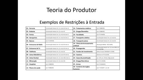 Microeconomia 072 Teoria do Produtor Exemplos de Restrições à Competição