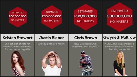 Comparison Most Hated Celebrities
