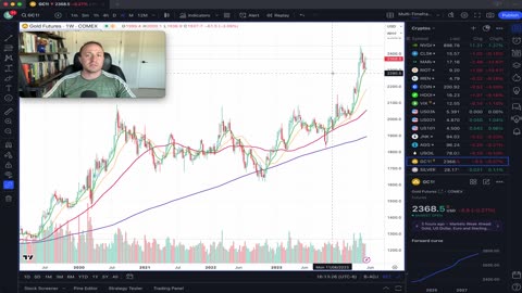 Gold & Silver Breakout Continue vs BTC getting UMich'd