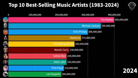 "Top 10 Best Selling Music Artists (1983-2024) | Racing Bar Graph"
