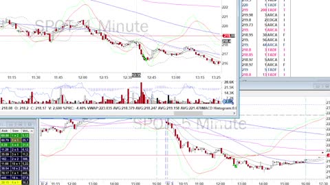 Day Trade Recap - 8.3.21 $BNTX $SPOT