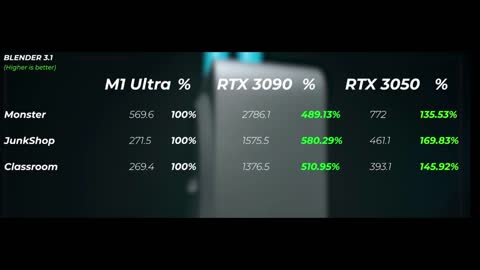 Az Apple egy hazudozó cég, az M1 Ultra egy nagy rakás szar