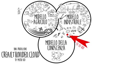 10 mila anni di economia raccontati in 10 minuti