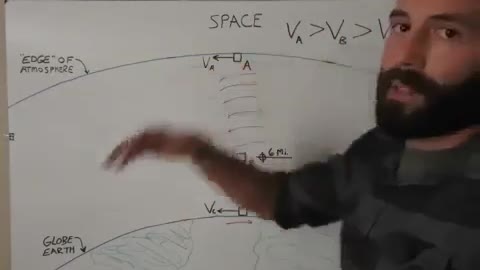 A Spinning Atmosphere Makes Zero Sense