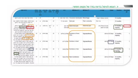 עוד מזום משרד הבריאות - האומנם אין סיגנל חדש?