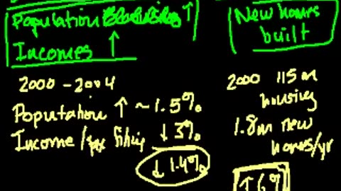 The housing price conundrum - Current Economics - Finance & Capital Markets