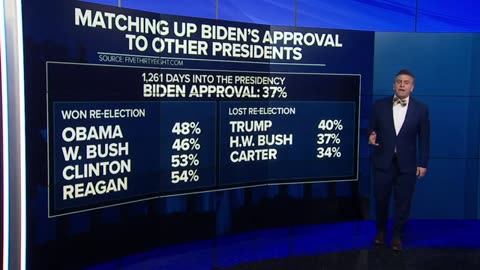 🔴BREAKING: Polls numbers for Biden/Trump after debate