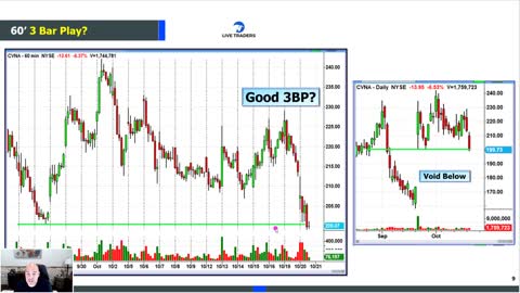 Best Trading Lecture on Determining Targets by Using Pivots