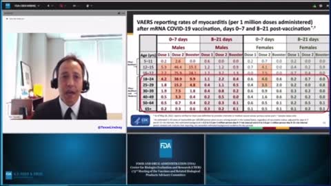 FDA Admits, “Significantly Elevated Risks” + “Long-Term Effects” of Myocarditis from mRNA products