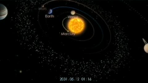 The next hundred year of our Sun & solar system