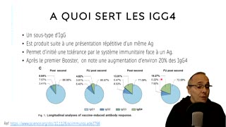 ARNm et IgG4; Conséquence pour le système immunitaire