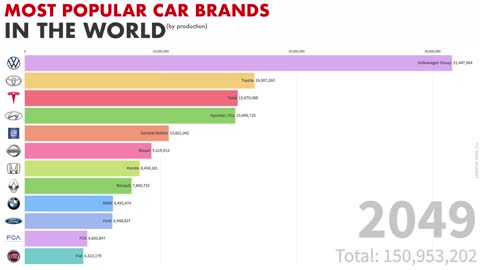 Most Popular Car Brand In The World