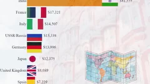 Richest countries in history by GDP estimates from 1 AD to 2022 AD