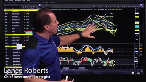 What is the VIX Telling Us About a Rally in March? | 3:00 on Markets & Money