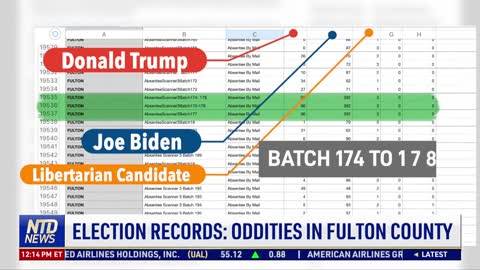 Election Records Show Oddities in Fulton County