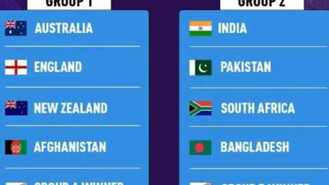 T20 men's world Cup cricket Groups