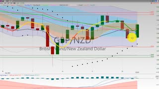 20201231 Thursday Night Forex Swing Trading TC2000 Week in Review