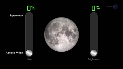 ScienceCasts 2016 Ends with Three Supermoons
