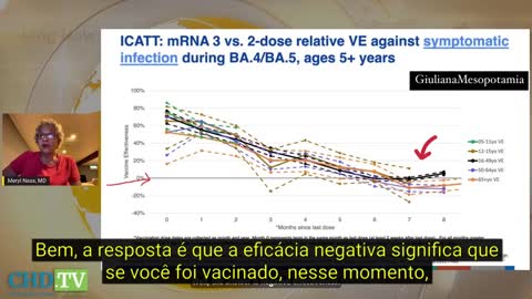 Dr. Meryl Nass:"Não sabemos o que acontece depois desse ponto."