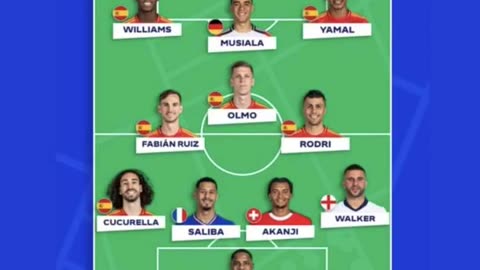 𝐎𝐅𝐅𝐈𝐂𝐈𝐀𝐋: UEFA’s Team of the Tournament for Euro 2024.