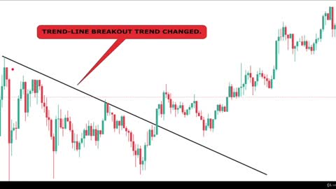 What are trend lines & its strategies