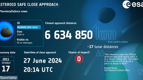 Close Encounter: Two Large Asteroids Will Skim Past Earth Just 42 Hours Apart