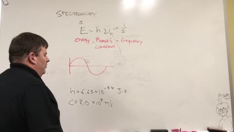 The Basics of Spectroscopy